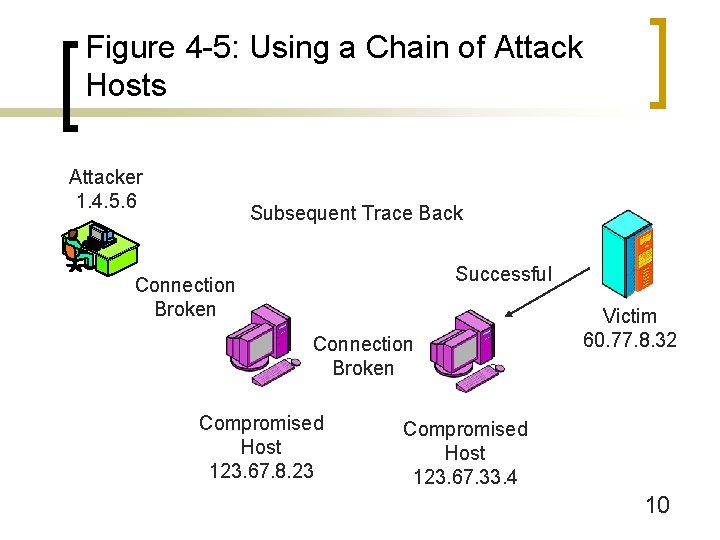 Figure 4 -5: Using a Chain of Attack Hosts Attacker 1. 4. 5. 6