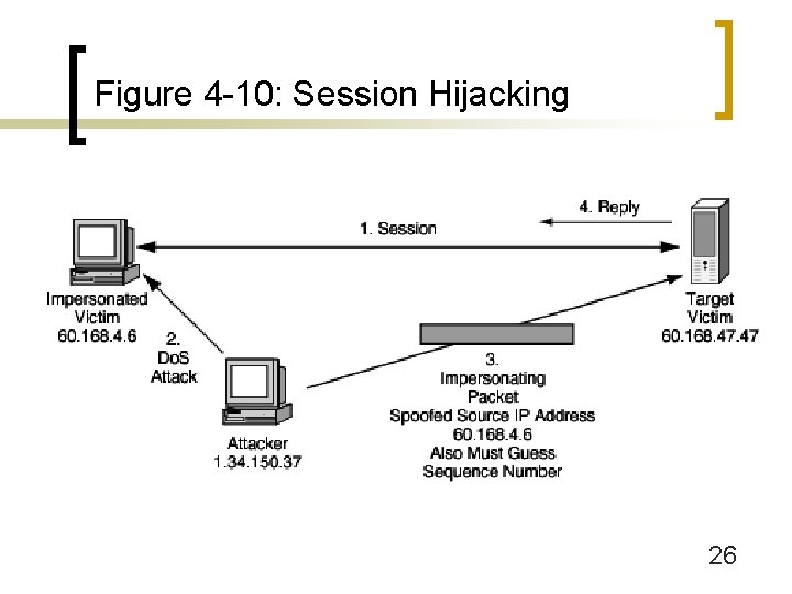 Figure 4 -10: Session Hijacking 26 