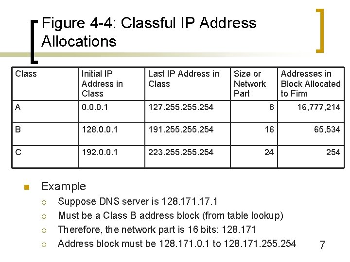 Figure 4 -4: Classful IP Address Allocations Class Initial IP Address in Class Last