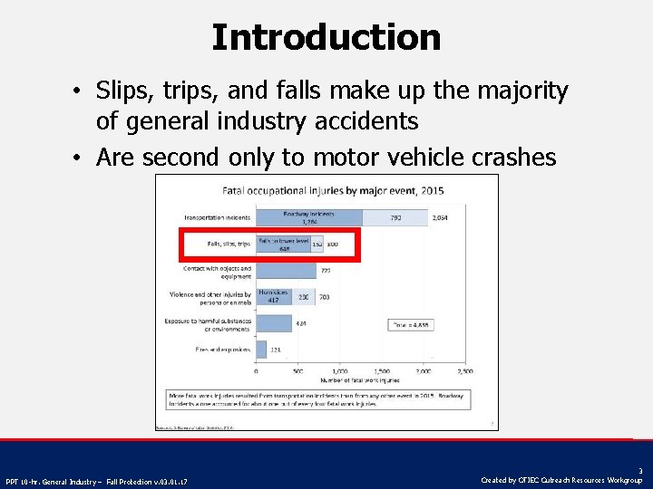 Introduction • Slips, trips, and falls make up the majority of general industry accidents