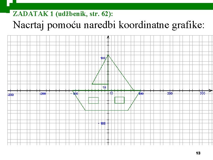 ZADATAK 1 (udžbenik, str. 62): Nacrtaj pomoću naredbi koordinatne grafike: 13 