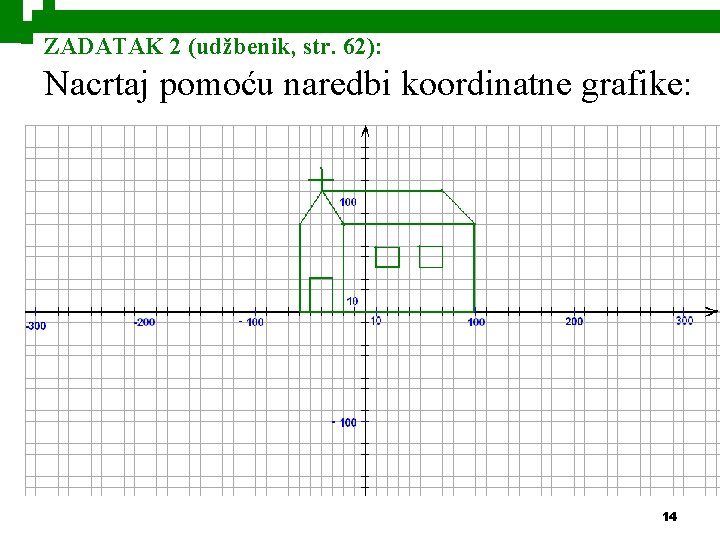 ZADATAK 2 (udžbenik, str. 62): Nacrtaj pomoću naredbi koordinatne grafike: 14 