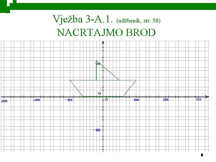 Vježba 3 -A. 1. (udžbenik, str. 58) NACRTAJMO BROD 8 