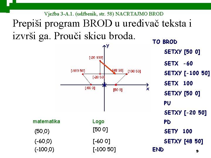 Vježba 3 -A. 1. (udžbenik, str. 58) NACRTAJMO BROD Prepiši program BROD u uređivač