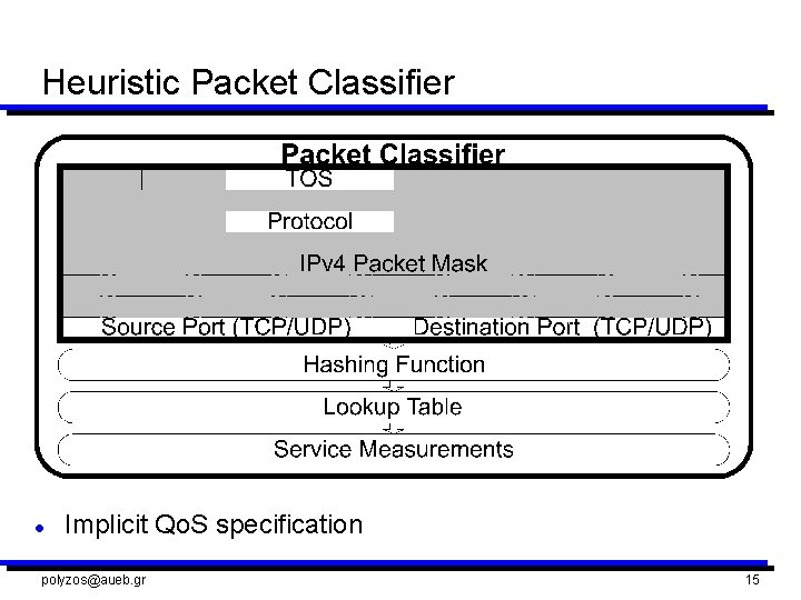 Heuristic Packet Classifier l Implicit Qo. S specification polyzos@aueb. gr 15 