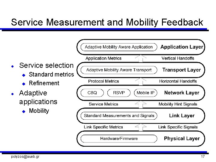 Service Measurement and Mobility Feedback l Service selection u u l Standard metrics Refinement