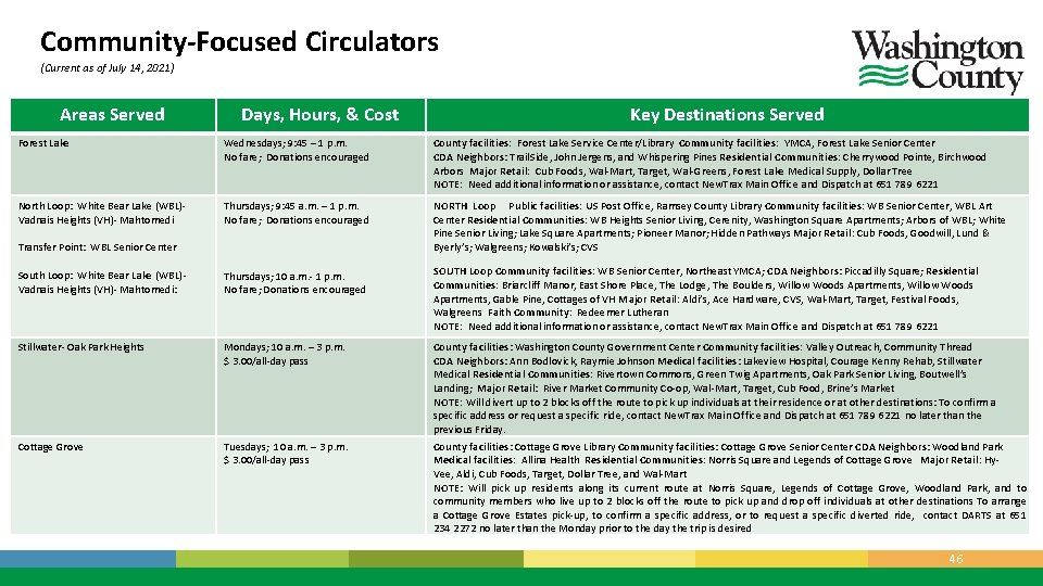 Community-Focused Circulators (Current as of July 14, 2021) Areas Served Days, Hours, & Cost