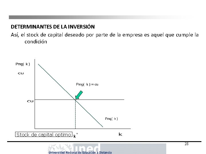 DETERMINANTES DE LA INVERSIÓN Así, el stock de capital deseado por parte de la