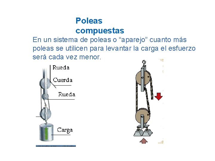 Poleas compuestas En un sistema de poleas o “aparejo” cuanto más poleas se utilicen