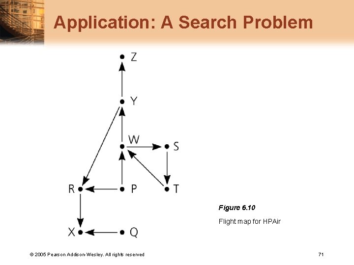 Application: A Search Problem Figure 6. 10 Flight map for HPAir © 2005 Pearson