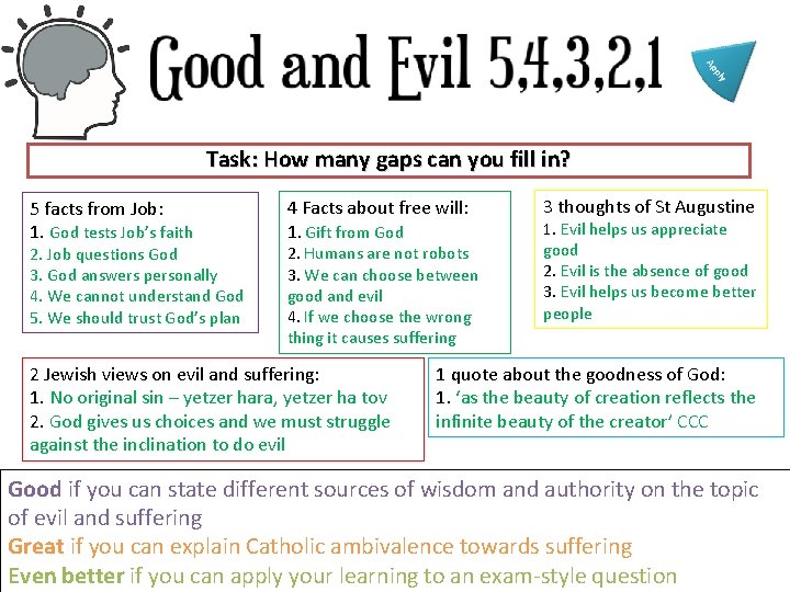 Task: How many gaps can you fill in? 5 facts from Job: 1. God
