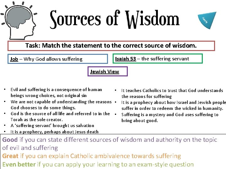 Task: Match the statement to the correct source of wisdom. Job – Why God