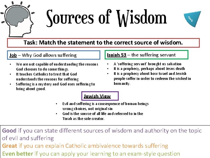 Task: Match the statement to the correct source of wisdom. Isaiah 53 – the