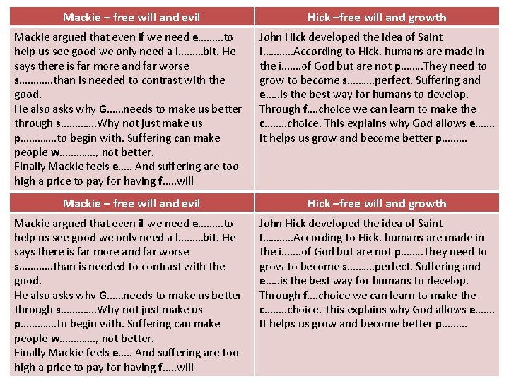 Mackie – free will and evil Mackie argued that even if we need e………to