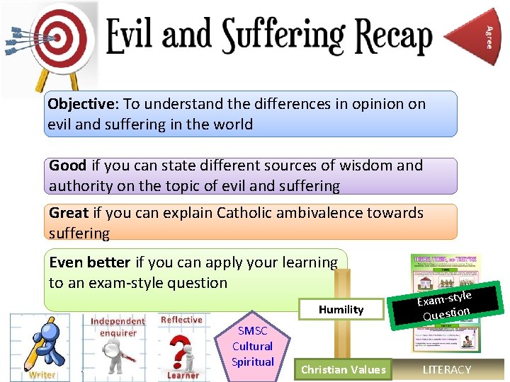 Objective: To understand the differences in opinion on evil and suffering in the world