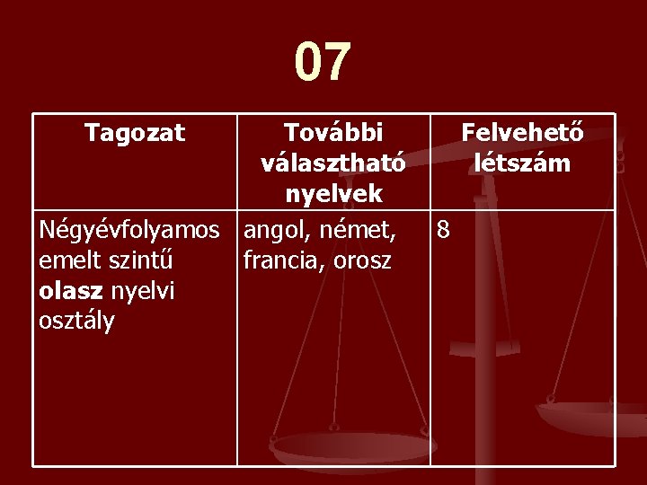 07 Tagozat További választható nyelvek Négyévfolyamos angol, német, emelt szintű francia, orosz olasz nyelvi 07 Tagozat További választható nyelvek Négyévfolyamos angol, német, emelt szintű francia, orosz olasz nyelvi