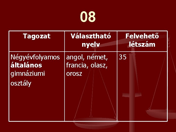 08 Tagozat Négyévfolyamos általános gimnáziumi osztály Választható nyelv angol, német, francia, olasz, orosz Felvehető