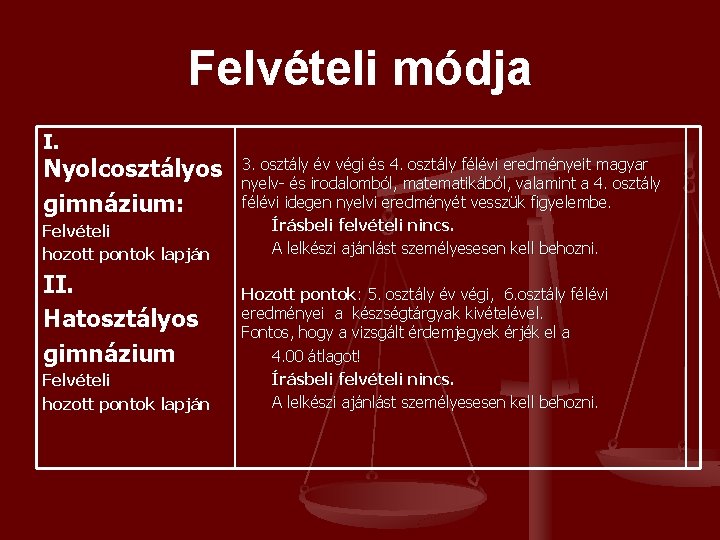 Felvételi módja I. Nyolcosztályos gimnázium: Felvételi hozott pontok lapján II. Hatosztályos gimnázium Felvételi hozott