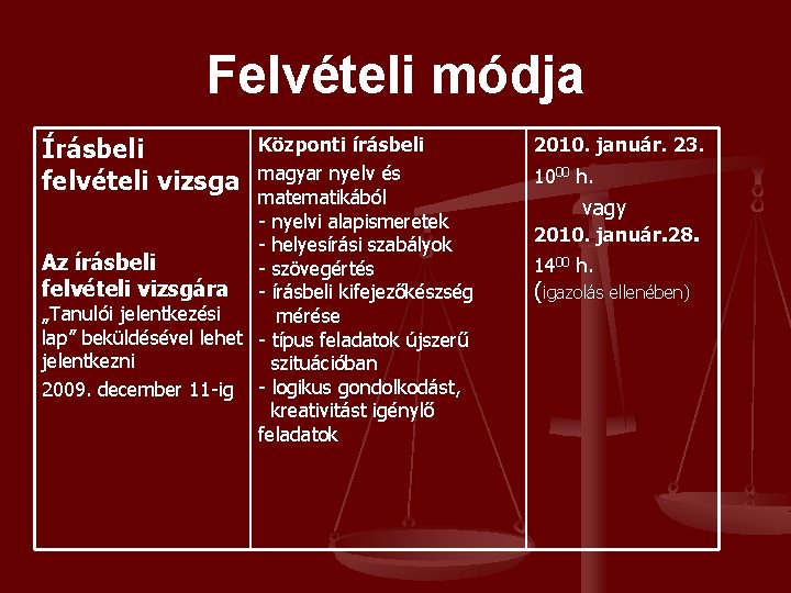 Felvételi módja Írásbeli felvételi vizsga Központi írásbeli magyar nyelv és matematikából - nyelvi alapismeretek