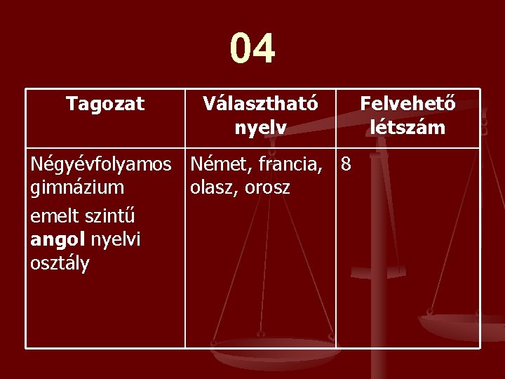 04 Tagozat Választható nyelv Négyévfolyamos Német, francia, 8 gimnázium olasz, orosz emelt szintű angol