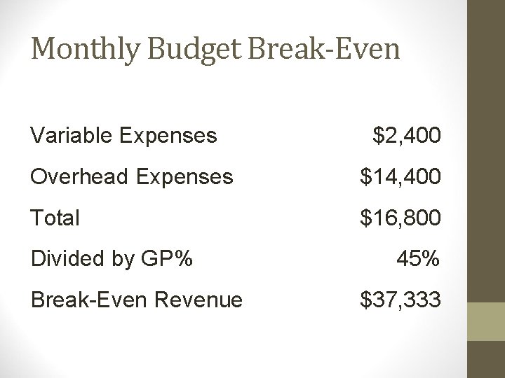 Monthly Budget Break-Even Variable Expenses $2, 400 Overhead Expenses $14, 400 Total $16, 800