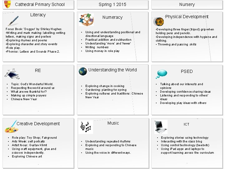Cathedral Primary School Literacy Focus Book: ‘Dogger’ by Shirley Hughes. • Writing and mark