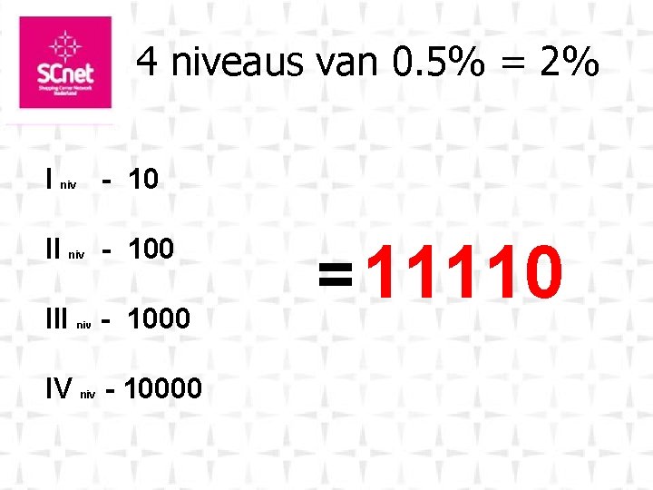 4 niveaus van 0. 5% = 2% I - 10 niv III IV niv