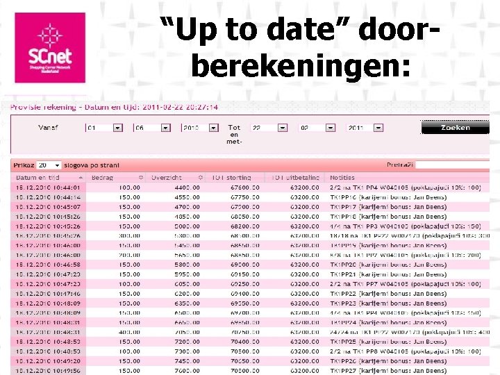 “Up to date” doorberekeningen: 