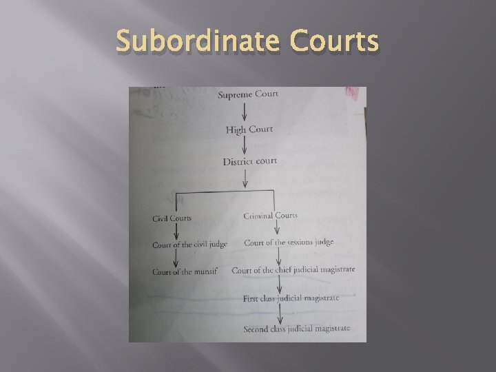 Subordinate Courts 