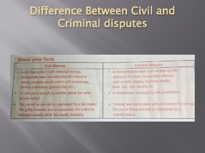 Difference Between Civil and Criminal disputes 