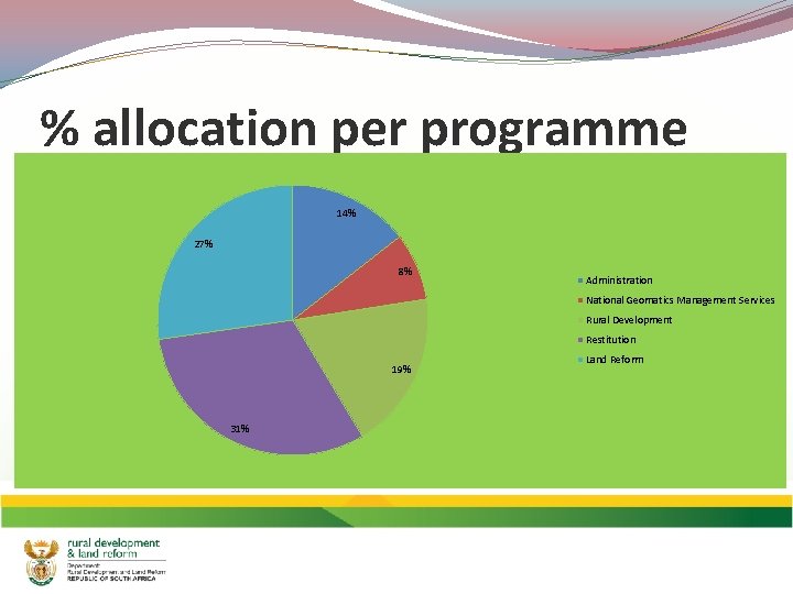 % allocation per programme 14% 27% 8% Administration National Geomatics Management Services Rural Development