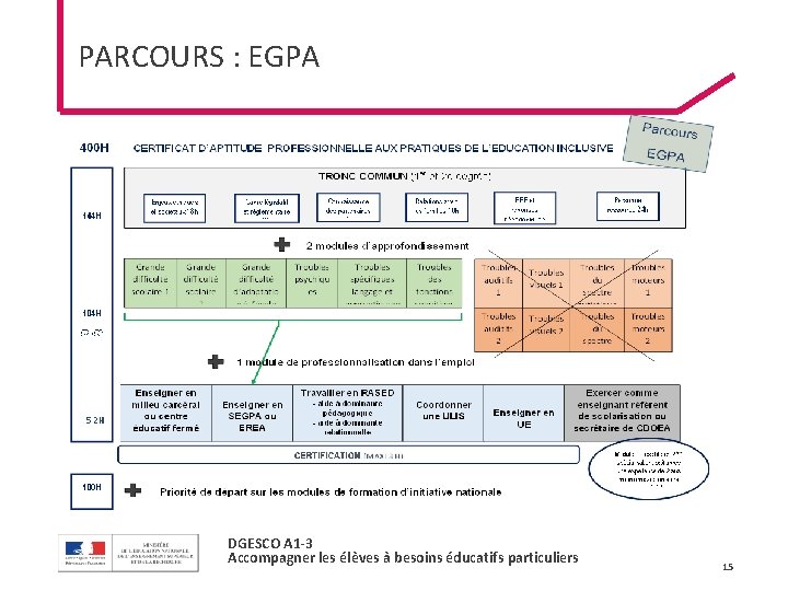 PARCOURS : EGPA 52 H DGESCO A 1 -3 Accompagner les élèves à besoins