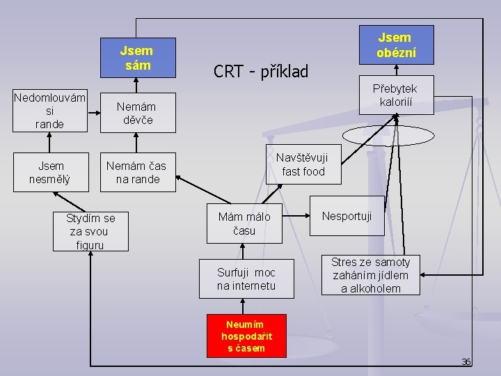 Jsem sám Nedomlouvám si rande Nemám děvče Jsem nesmělý Nemám čas na rande Stydím