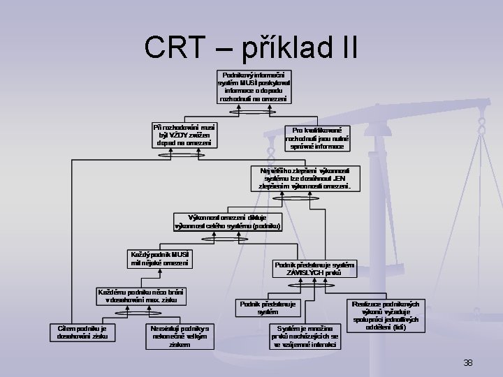 CRT – příklad II 38 