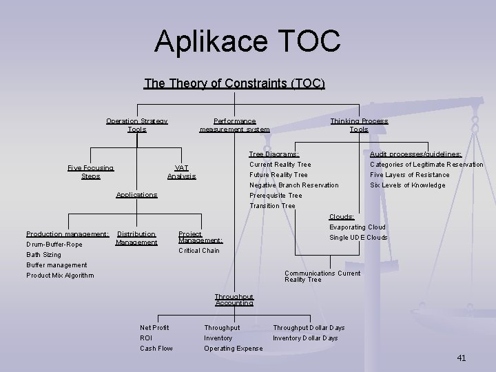 Aplikace TOC Theory of Constraints (TOC) Operation Strategy Tools Five Focusing Steps Performance measurement