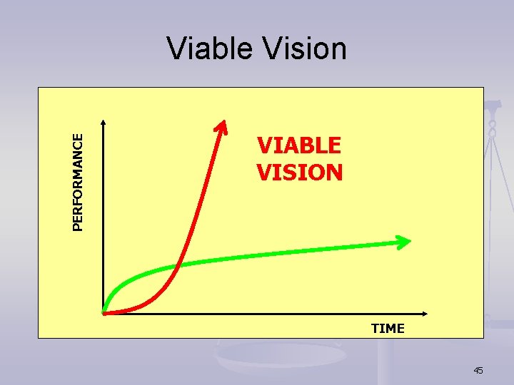 PERFORMANCE Viable Vision VIABLE VISION TIME 45 