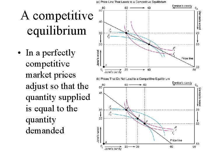 A competitive equilibrium • In a perfectly competitive market prices adjust so that the