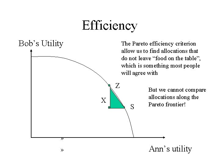 Efficiency Bob’s Utility The Pareto efficiency criterion allow us to find allocations that do