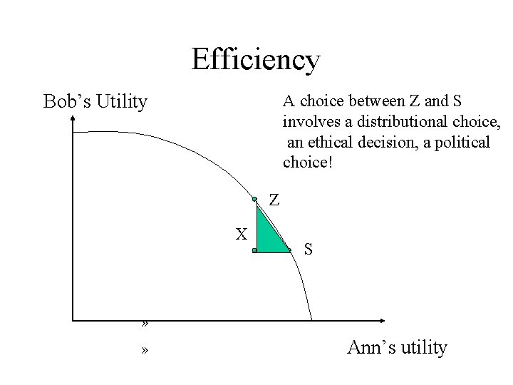 Efficiency Bob’s Utility A choice between Z and S involves a distributional choice, an