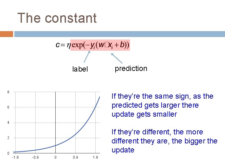 The constant label prediction If they’re the same sign, as the predicted gets larger