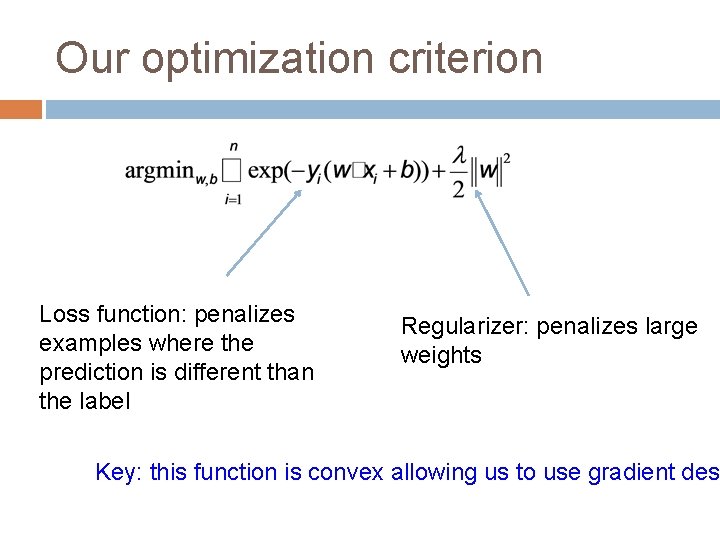 Our optimization criterion Loss function: penalizes examples where the prediction is different than the