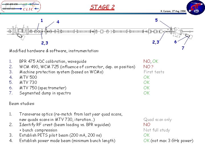 STAGE 2 1 4 2, 3 R. Corsini, 27 Aug 2004 5 2, 3