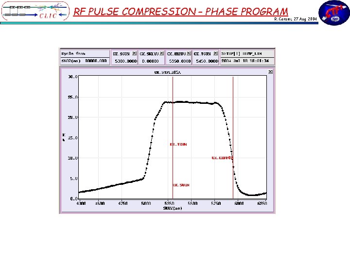 RF PULSE COMPRESSION – PHASE PROGRAM R. Corsini, 27 Aug 2004 