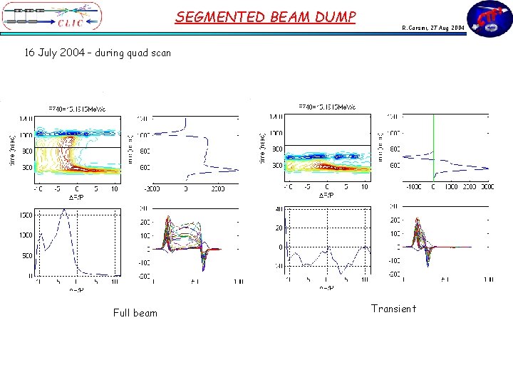 SEGMENTED BEAM DUMP R. Corsini, 27 Aug 2004 16 July 2004 – during quad