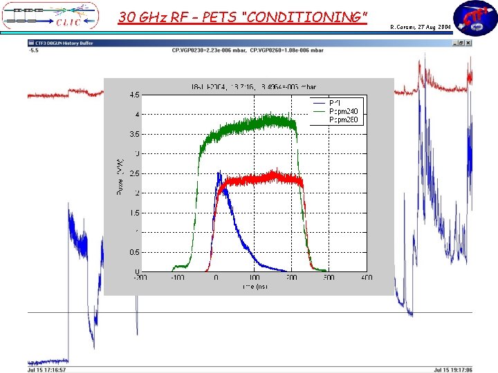 30 GHz RF – PETS “CONDITIONING” R. Corsini, 27 Aug 2004 