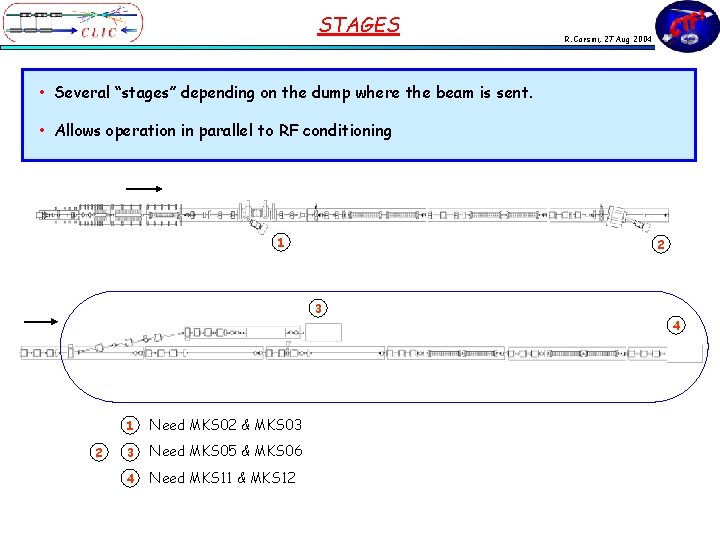 STAGES R. Corsini, 27 Aug 2004 • Several “stages” depending on the dump where