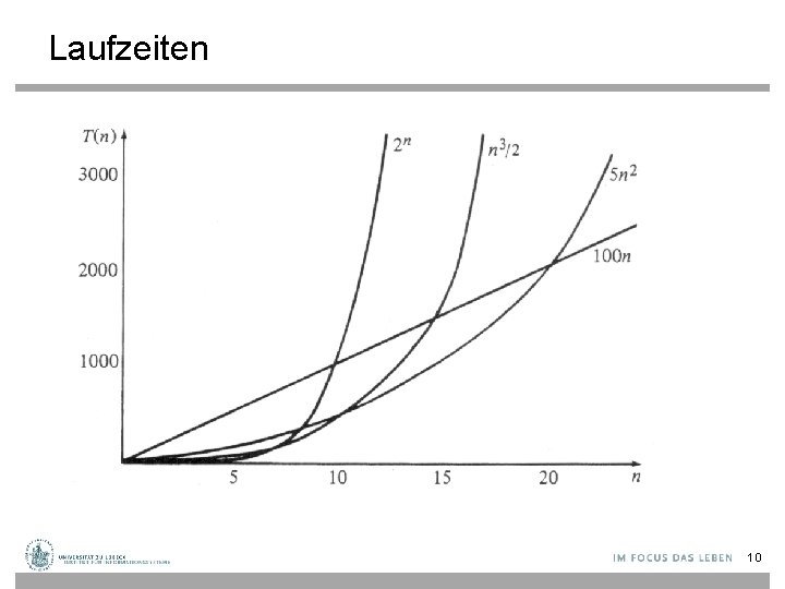 Laufzeiten 10 