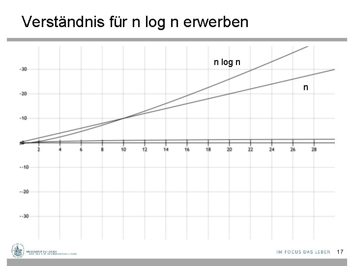 Verständnis für n log n erwerben n log n n 17 