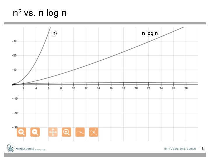 n 2 vs. n log n n 2 n log n 18 