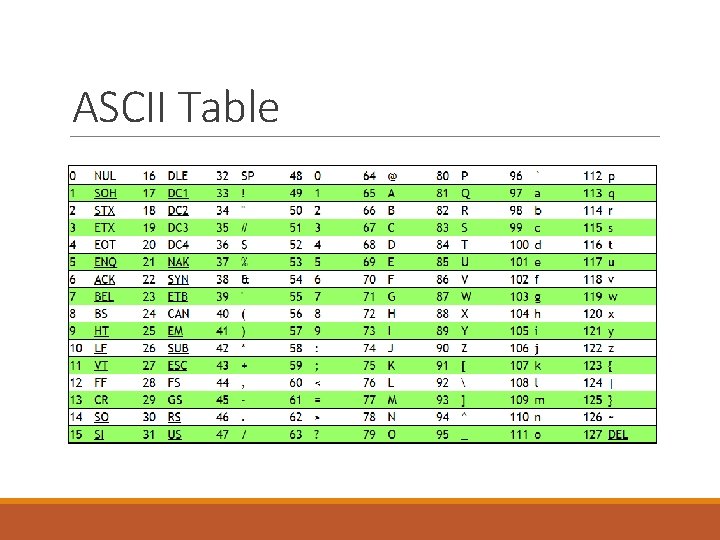 Introduction to Visual Basic and Object Oriented Programming